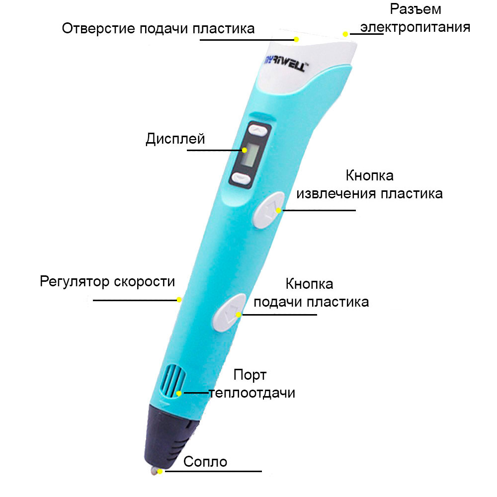 Устройство 3D-ручки MyRiwell RP-100B
