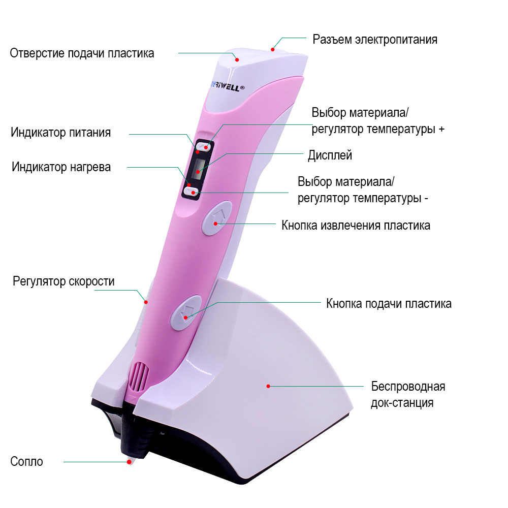 Устройство 3D-ручки MyRiwell RP-200B