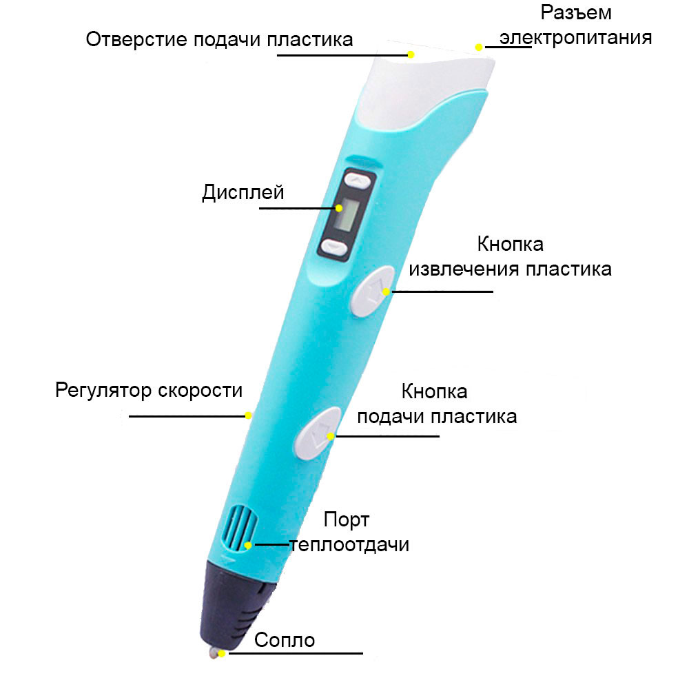 3D ручка. Как рисовать 3д ручкой