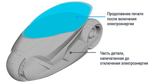 Восстановление печати после отключения электроэнергии