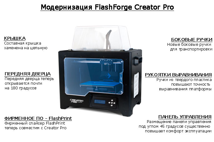 Улучшения FlashForge Creator Pro