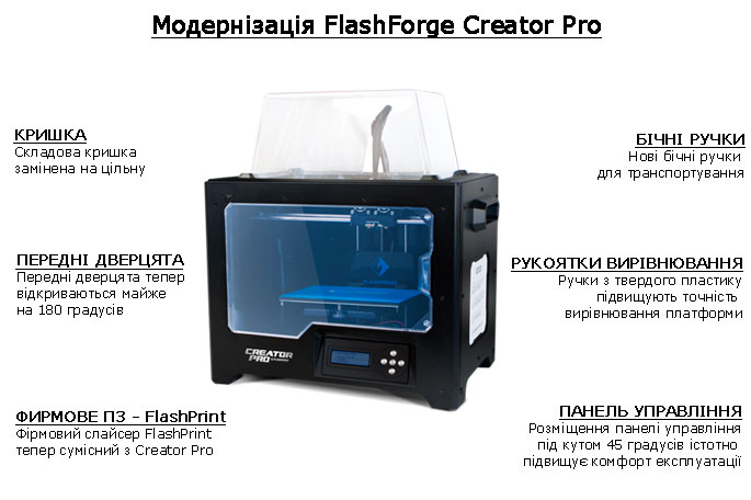 Поліпшення FlashForge Creator Pro